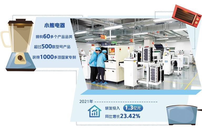 小熊電器 精研細(xì)分需求，以小家電撬動大市場