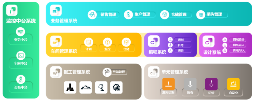 百超智慧工廠數字化軟件解決方案 BySoft Suite硬件在MWCS 2025展會上的創新展示