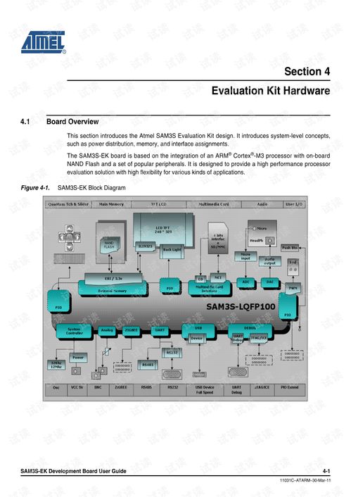 SAM3S系列微控制器硬件開發指南與CSDN資源下載導航